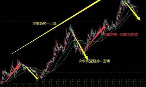 股票趋势分析(股票趋势分析怎么分析)_https://www.shshucaipeisong.com_科创板_第1张
