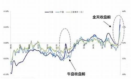 股市十大规律(股市有什么规律吗)_https://www.shshucaipeisong.com_创业板_第1张