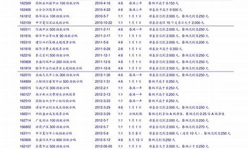 最新上证50股票名单一览表(沪深300的股票有哪些)_https://www.shshucaipeisong.com_上交所_第1张