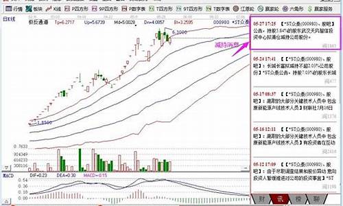 股东减持对股价的影响(股东减持股票意味着什么)_https://www.shshucaipeisong.com_深交所_第1张