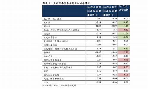 消费股龙头股一览表(消费类龙头股排名)_https://www.shshucaipeisong.com_深交所_第1张