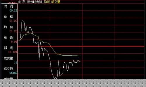 a股高开低走(a股高开低走概率)_https://www.shshucaipeisong.com_创业板_第1张