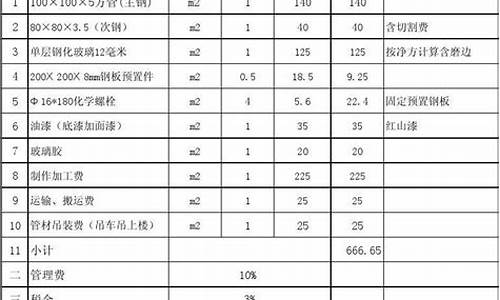玻璃雨棚报价明细表(玻璃雨棚的价格)_https://www.shshucaipeisong.com_科创板_第1张
