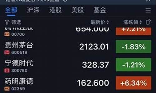 怎么在手机上炒股开户流程(怎样在手机上炒股开户)_https://www.shshucaipeisong.com_科创板_第1张