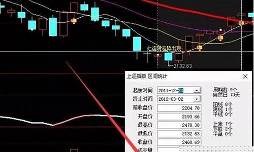 沪指近期走势(沪指2021走势)_https://www.shshucaipeisong.com_科创板_第1张