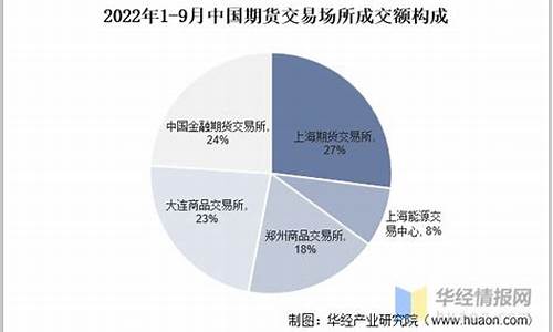 期货业协会(期货业协会官网)_https://www.shshucaipeisong.com_创业板_第1张