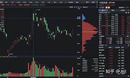 股票怎么看筹码分布图(股票怎么看筹码分布图)_https://www.shshucaipeisong.com_科创板_第1张