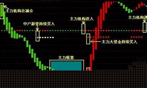 主力资金流出为什么还涨(为什么资金净流出股价反而上涨)_https://www.shshucaipeisong.com_科创板_第1张