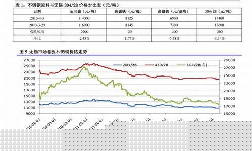 今日石油焦价格查询(石油焦炭价格最新报价)_https://www.shshucaipeisong.com_深交所_第1张