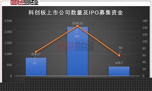 科创板是什么开头的股票(688和300开头的股票区别)_https://www.shshucaipeisong.com_北交所_第1张