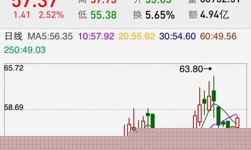 股票如何买(小米股票如何买)_https://www.shshucaipeisong.com_创业板_第1张