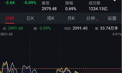 今日涨势最好的股票(今日股市十大涨幅榜)_https://www.shshucaipeisong.com_创业板_第1张