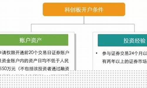 科创板使用什么账户(科创板股票应该使用什么账户)_https://www.shshucaipeisong.com_北交所_第1张