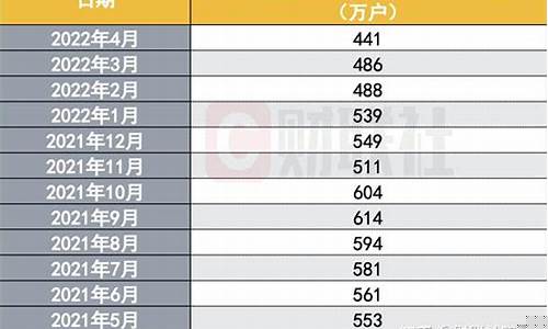 2021科创板中签收益(2021科创板中签率)_https://www.shshucaipeisong.com_创业板_第1张