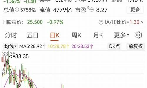 期货 分红_https://www.shshucaipeisong.com_深交所_第1张