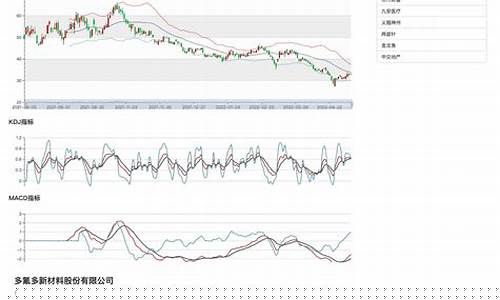 股票分析诊断(股票诊断是什么意思)_https://www.shshucaipeisong.com_上交所_第1张