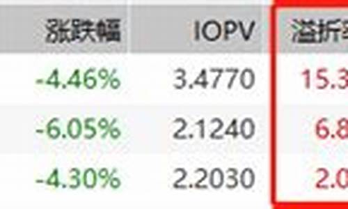 购买美股基金净值确认时间(美股qdii基金净值确认时间)_https://www.shshucaipeisong.com_科创板_第1张