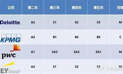四大工作是什么意思(四大天坑专业是什么意思)_https://www.shshucaipeisong.com_深交所_第1张