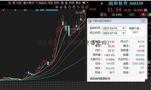 老三板股票交易软件 国泰君安(国泰君安证券砸盘新三板案情)_https://www.shshucaipeisong.com_科创板_第1张