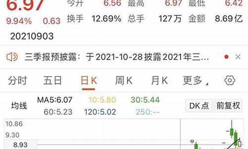 st板块的炒作逻辑(股票st板块)_https://www.shshucaipeisong.com_科创板_第1张