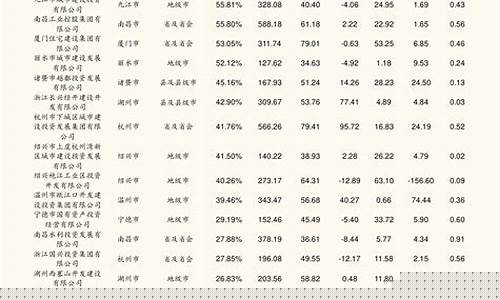 45只军工股一览表(真正的十大军工股)_https://www.shshucaipeisong.com_深交所_第1张