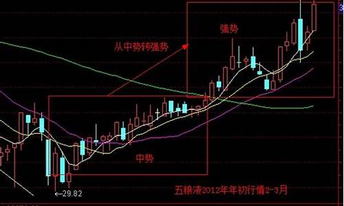 五粮液股票最新行情(五粮液股今日行情)_https://www.shshucaipeisong.com_北交所_第1张