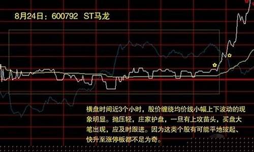 第二天必涨的选股公式(第二天必涨选股法kdj)_https://www.shshucaipeisong.com_上交所_第1张