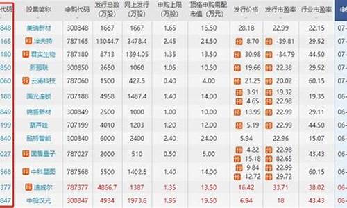 证券代码查询(证券代码查询814993)_https://www.shshucaipeisong.com_上交所_第1张