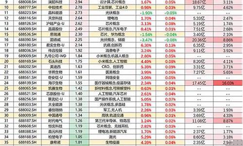 科创50有哪些股票被调出(科创50股票调整规则)_https://www.shshucaipeisong.com_深交所_第1张