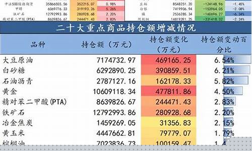 每日股指(每日股指期货基差查询)_https://www.shshucaipeisong.com_北交所_第1张