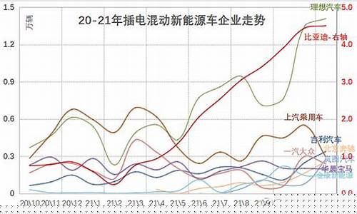 新能源汽车股市行情最新消息(新能源汽车股市分析)_https://www.shshucaipeisong.com_创业板_第1张