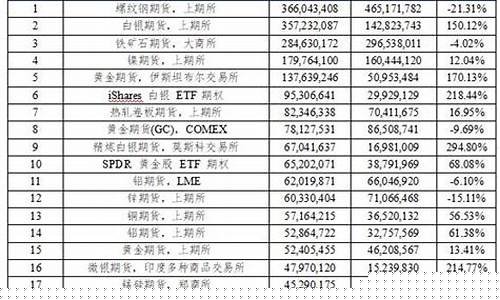 期货代理排名(期货公司排名第一)_https://www.shshucaipeisong.com_深交所_第1张