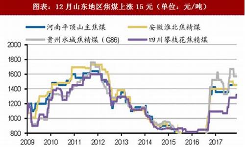 今日煤价走势最新消息(今日煤价走势最新消息分析)_https://www.shshucaipeisong.com_深交所_第22张