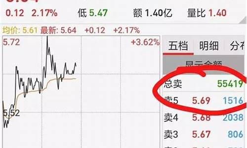 板块叠加选股 东方财富(东方财富概念叠加选股)_https://www.shshucaipeisong.com_科创板_第1张
