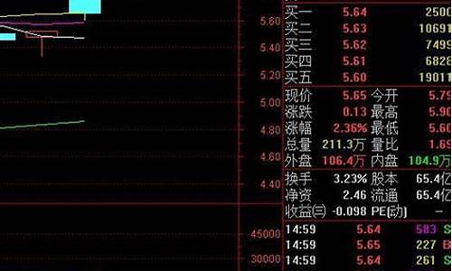 股票测评什么意思呀(股票测评)_https://www.shshucaipeisong.com_创业板_第1张
