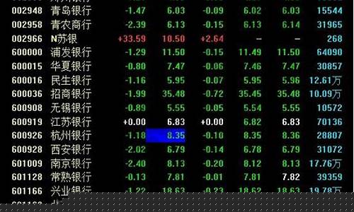 劵商板块的股票有哪些(劵商板块的股票有哪些)_上交所_第1张_财经网 劵商板块的股票有哪些(劵商板块的股票有哪些)_https://www.shshucaipeisong.com_上交所_第1张