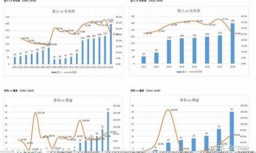 简述股票分析的基本面分析(股票基本面分析和技术面分析的关系)_https://www.shshucaipeisong.com_北交所_第1张