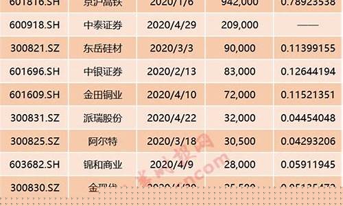 2023年新股上市一览表及价格(21年3月新股)_https://www.shshucaipeisong.com_创业板_第1张
