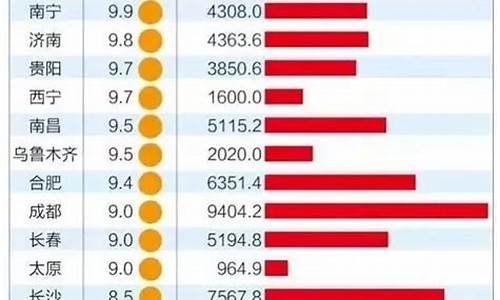 世界经济排行榜前十名(世界 经济 排名)_https://www.shshucaipeisong.com_创业板_第1张