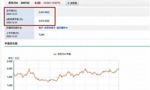 查股票市值的网站(查股票市值的网站叫什么)_https://www.shshucaipeisong.com_科创板_第1张