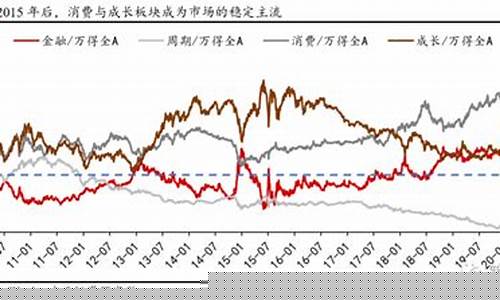 低估值顺周期龙头股(低估值 顺周期)_https://www.shshucaipeisong.com_创业板_第1张