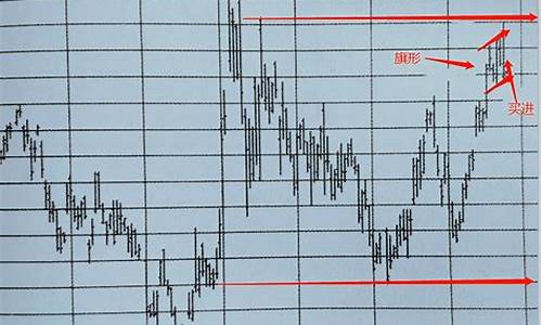 期货中的缺口(期货的缺口会补吗)_https://www.shshucaipeisong.com_深交所_第1张
