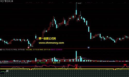 期货快买快卖(期货快买快卖怎么操作)_https://www.shshucaipeisong.com_北交所_第1张