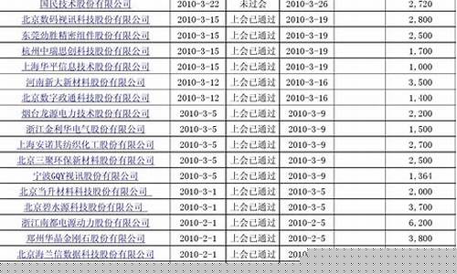 科创板次新股一览表(科创板首批25只新股正式上市时间)_https://www.shshucaipeisong.com_深交所_第1张