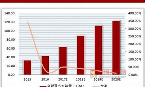 新能源股票未来发展趋势(蔚来申请破产了)_https://www.shshucaipeisong.com_深交所_第1张