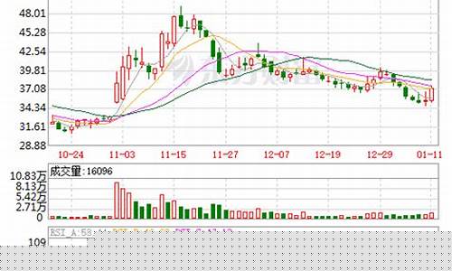 西侧测试股票(西部测试股票)_https://www.shshucaipeisong.com_科创板_第1张