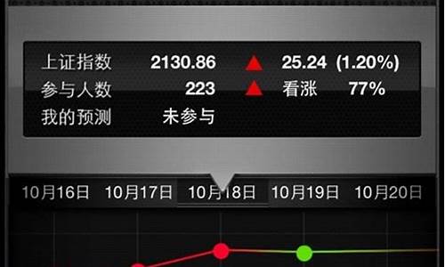 股票预测软件(股票预测软件哪个好一点)_https://www.shshucaipeisong.com_深交所_第1张
