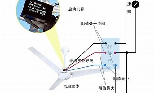 吊扇的电容怎么接线图解(吊扇的电容怎么接线图解图片)_https://www.shshucaipeisong.com_深交所_第7张