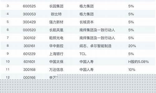 福建a股上市公司名单(2021年福建上市公司)_https://www.shshucaipeisong.com_科创板_第1张