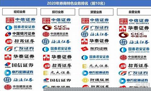 中国十大证券公司排名华泰证券(中国十大证券公司排名)_https://www.shshucaipeisong.com_北交所_第1张